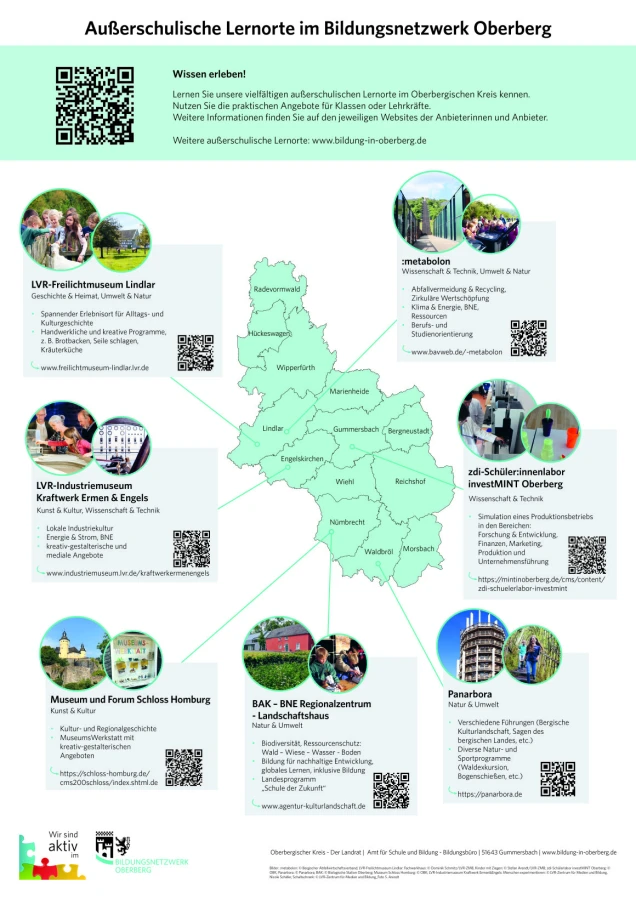 Informationsplakat zu außerschulischen Lernorten im Bildungsnetzwerk Oberberg. In der Mitte eine Karte des Oberbergischen Kreises mit markierten Lernorten. Um die Karte herum sind sechs Lernorte mit kurzen Beschreibungen und Bildern dargestellt: LVR-Freilichtmuseum Lindlar, LVR-Industriemuseum Kraftwerk Ermen & Engels, Museum und Forum Schloss Homburg, BAK – BNE Regionalzentrum – Landschaftshaus, :metabolon und zdi-Schüler:innenlabor investMINT Oberberg. QR-Codes und Weblinks zu den jeweiligen Angeboten sind enthalten. Überschrift: Außerschulische Lernorte im Bildungsnetzwerk Oberberg. Unten Logos von Bildungsnetzwerk Oberberg und 'Wir sind aktiv'.