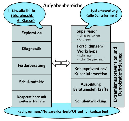 40_Aufgabenbereiche_2021_web 1