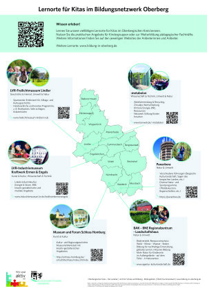Plakat der Außerschulischen Lernorte im Oberbergischen Kreis für Kitas (Foto:OBK)